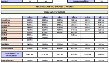 Image-Budget-Heures