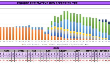 Image-Courbe-MO